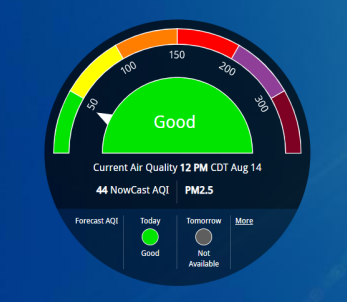Curent Air Quality Indicator for airnow.gov